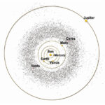Artist graphic of the asteroid belt.