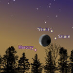 The Moon with Mercury, Venus, and Saturn