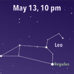 Leo the Lion constellation