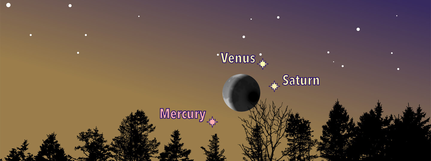Mercury, Venus, and Saturn