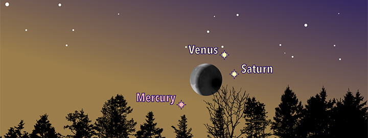 Mercury, Venus, and Saturn