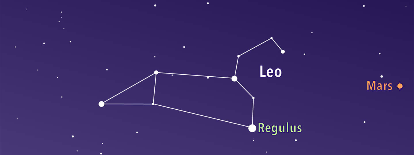 Leo the Lion constellation