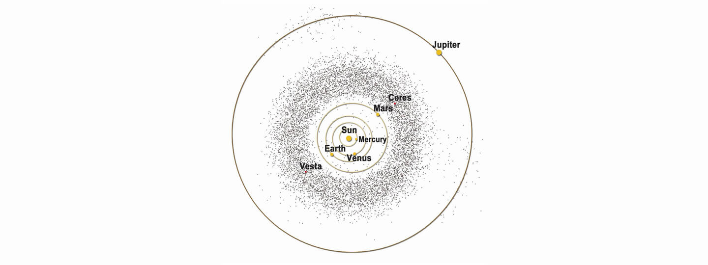 Artist graphic of the asteroid belt.