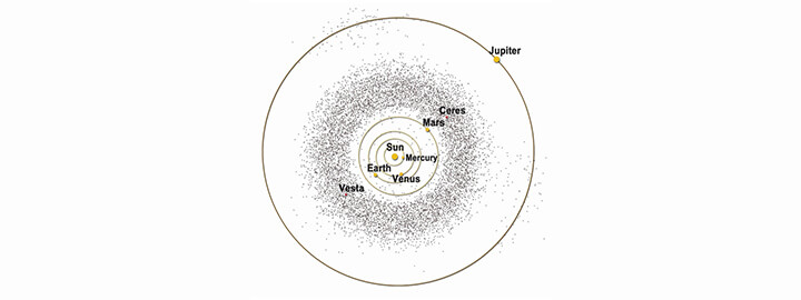 Artist graphic of the asteroid belt.